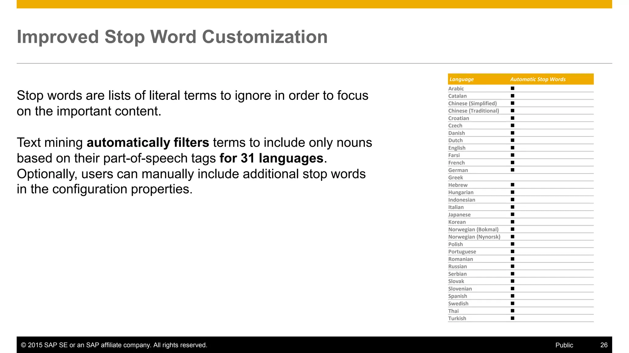 © 2015 SAP SE or an SAP affiliate company. All rights reserved. 26Public
Improved Stop Word Customization
Stop words are lists of literal terms to ignore in order to focus
on the important content.
Text mining automatically filters terms to include only nouns
based on their part-of-speech tags for 31 languages.
Optionally, users can manually include additional stop words
in the configuration properties.
Language Automatic Stop Words
Arabic 
Catalan 
Chinese (Simplified) 
Chinese (Traditional) 
Croatian 
Czech 
Danish 
Dutch 
English 
Farsi 
French 
German 
Greek
Hebrew 
Hungarian 
Indonesian 
Italian 
Japanese 
Korean 
Norwegian (Bokmal) 
Norwegian (Nynorsk) 
Polish 
Portuguese 
Romanian 
Russian 
Serbian 
Slovak 
Slovenian 
Spanish 
Swedish 
Thai 
Turkish 
 