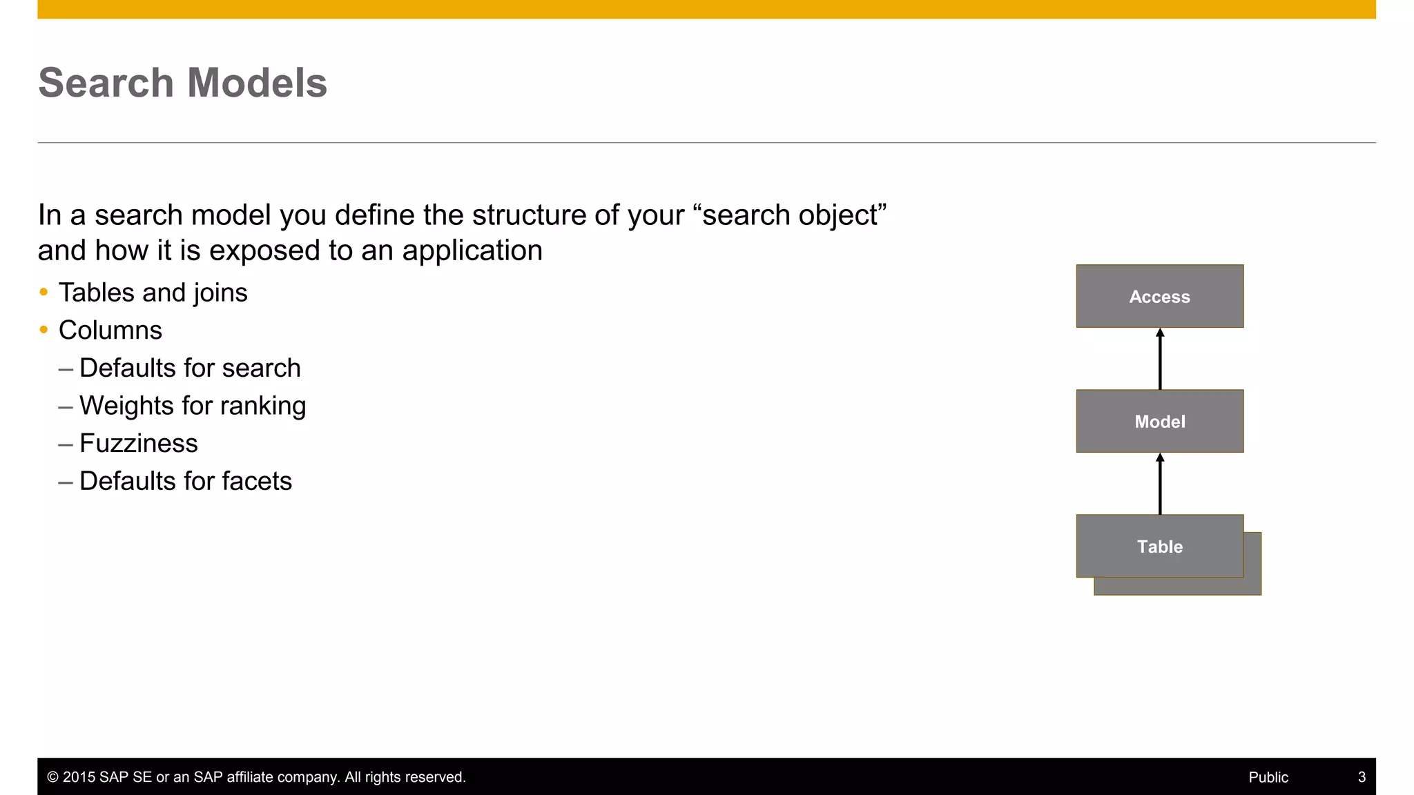 © 2015 SAP SE or an SAP affiliate company. All rights reserved. 3Public
Table
Search Models
In a search model you define the structure of your “search object”
and how it is exposed to an application
 Tables and joins
 Columns
– Defaults for search
– Weights for ranking
– Fuzziness
– Defaults for facets
Table
Model
Access
 