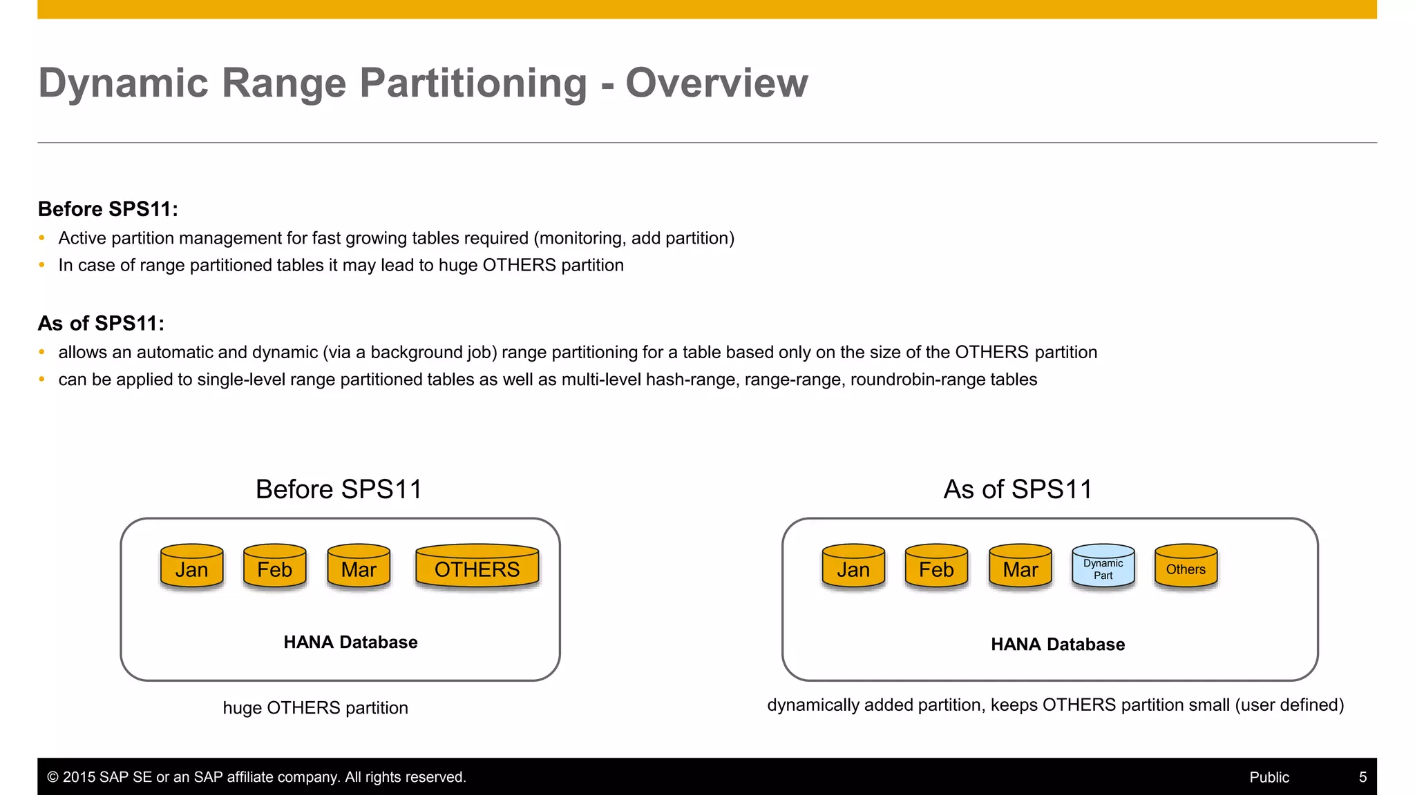 © 2015 SAP SE or an SAP affiliate company. All rights reserved. 5Public
Dynamic Range Partitioning - Overview
Before SPS11:
 Active partition management for fast growing tables required (monitoring, add partition)
 In case of range partitioned tables it may lead to huge OTHERS partition
As of SPS11:
 allows an automatic and dynamic (via a background job) range partitioning for a table based only on the size of the OTHERS partition
 can be applied to single-level range partitioned tables as well as multi-level hash-range, range-range, roundrobin-range tables
FebJan Mar
HANA Database
OTHERS FebJan Mar
HANA Database
Before SPS11
Dynamic
Part Others
As of SPS11
huge OTHERS partition dynamically added partition, keeps OTHERS partition small (user defined)
 