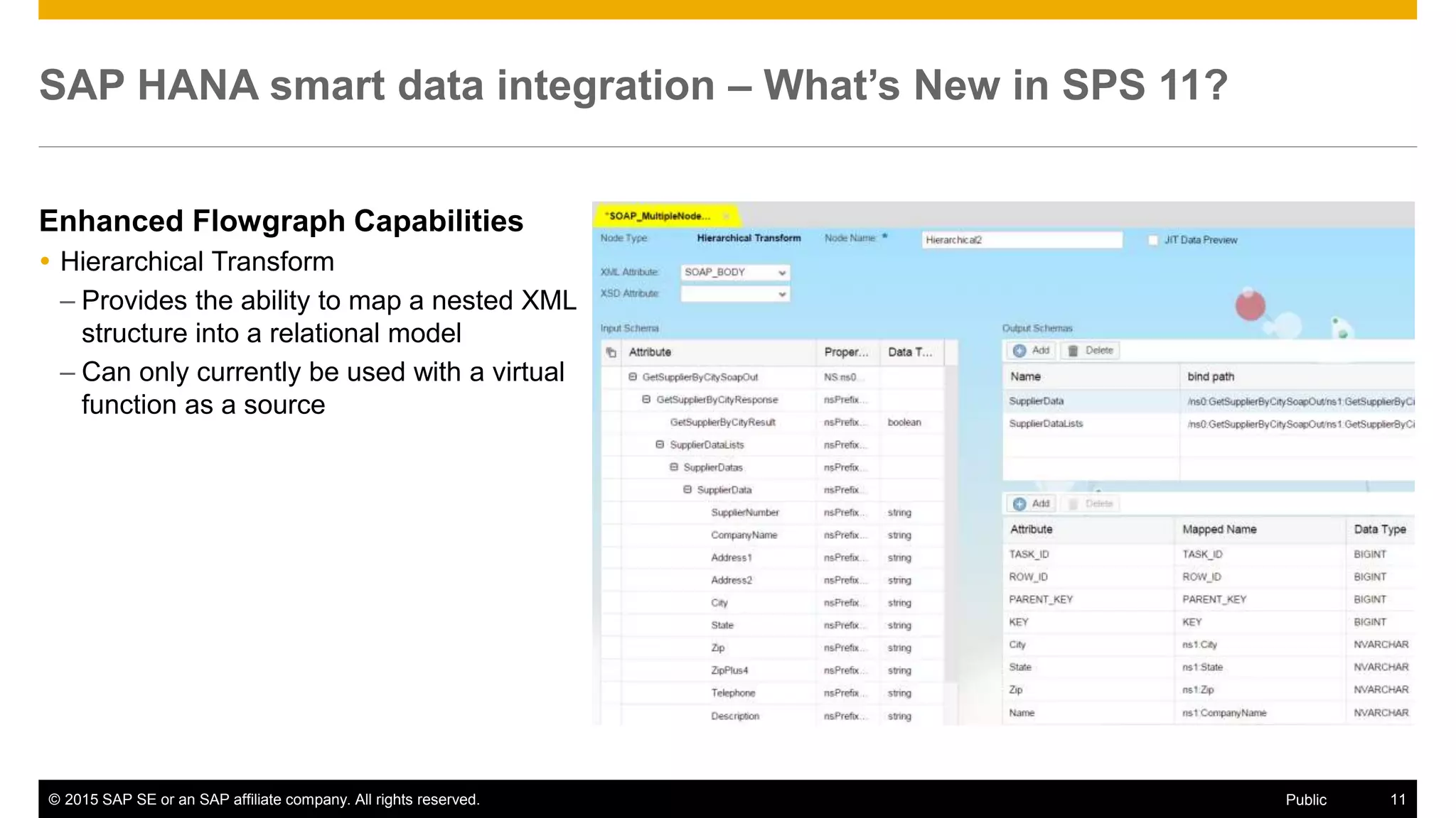 © 2015 SAP SE or an SAP affiliate company. All rights reserved. 11Public
SAP HANA smart data integration – What’s New in SPS 11?
Enhanced Flowgraph Capabilities
 Hierarchical Transform
– Provides the ability to map a nested XML
structure into a relational model
– Can only currently be used with a virtual
function as a source
 