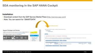 What's new on SAP HANA Smart Data Access | PPTX