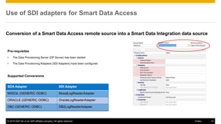 What's new on SAP HANA Smart Data Access | PPTX