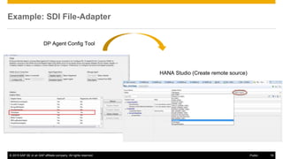 What's new on SAP HANA Smart Data Access | PPTX