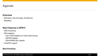 What's new on SAP HANA Smart Data Access | PPTX