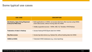 What's new on SAP HANA Smart Data Access | PPTX