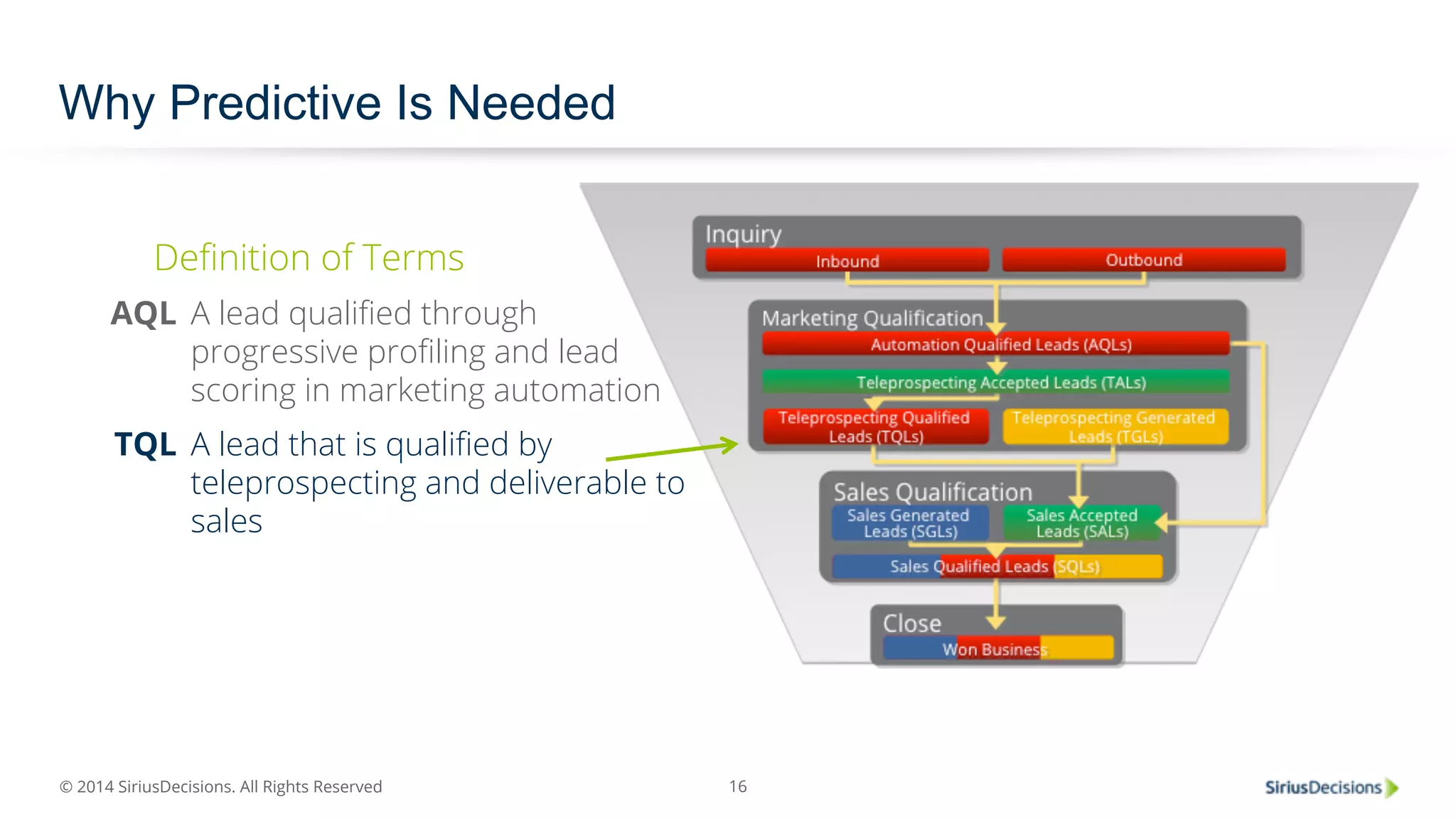 © 2014 SiriusDecisions. All Rights Reserved 
16 
Why Predictive Is Needed 
Definition of Terms 
AQL A lead qualified through 
progressive profiling and lead 
scoring in marketing automation 
TQL A lead that is qualified by 
teleprospecting and deliverable to 
sales 
 