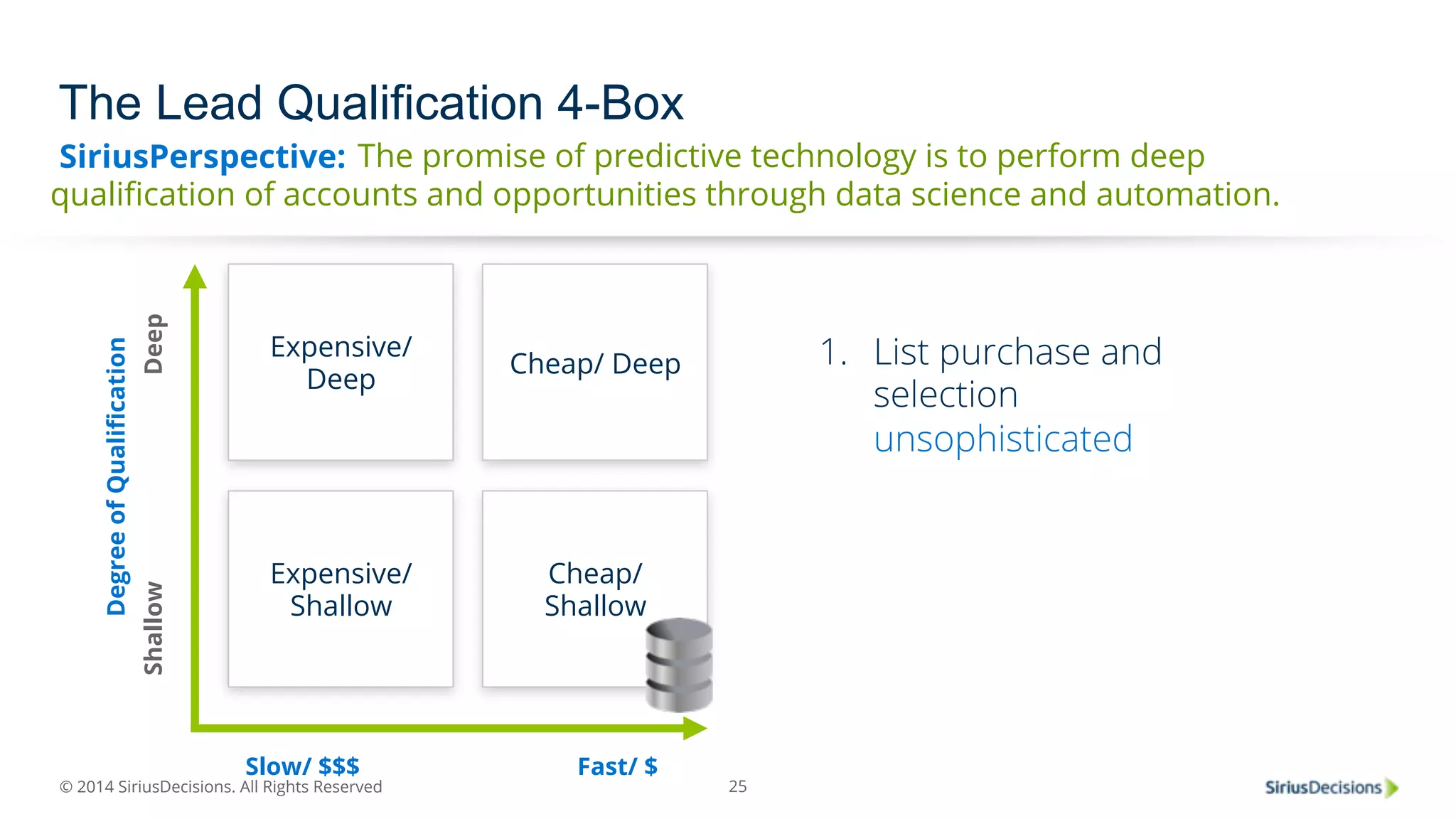 SiriusPerspective: 
© 2014 SiriusDecisions. All Rights Reserved 
25 
The Lead Qualification 4-Box 
Expensive/ 
Deep Cheap/ Deep 
Expensive/ 
Shallow 
Cheap/ 
Shallow 
Shallow Deep 
Slow/ $$$ Fast/ $ 
Degree of Qualification 
The promise of predictive technology is to perform deep 
qualification of accounts and opportunities through data science and automation. 
1. List purchase and 
selection 
unsophisticated 
 