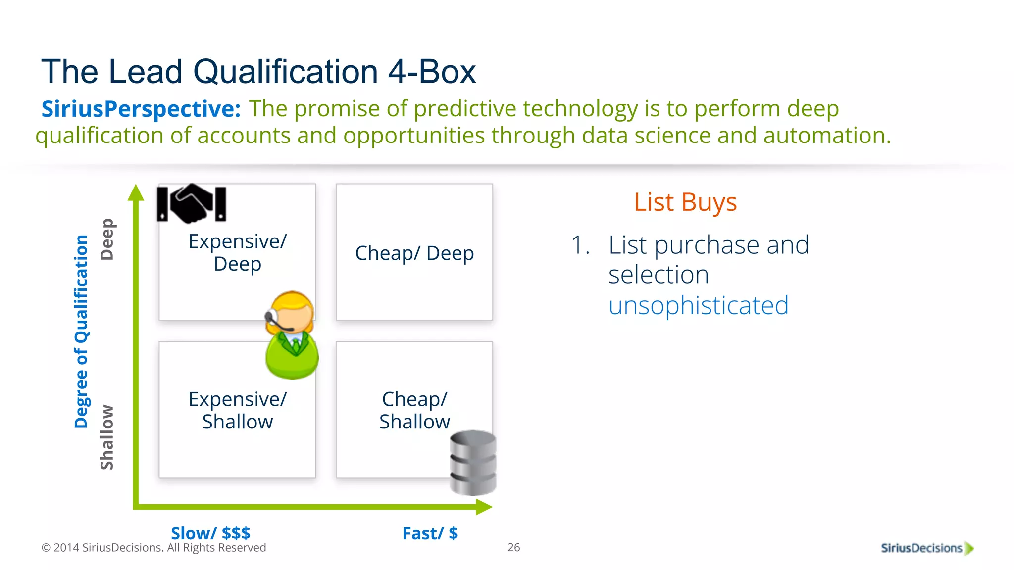 SiriusPerspective: 
© 2014 SiriusDecisions. All Rights Reserved 
26 
The Lead Qualification 4-Box 
Expensive/ 
Deep Cheap/ Deep 
Expensive/ 
Shallow 
Cheap/ 
Shallow 
Shallow Deep 
Slow/ $$$ Fast/ $ 
Degree of Qualification 
The promise of predictive technology is to perform deep 
qualification of accounts and opportunities through data science and automation. 
List Buys 
1. List purchase and 
selection 
unsophisticated 
 
