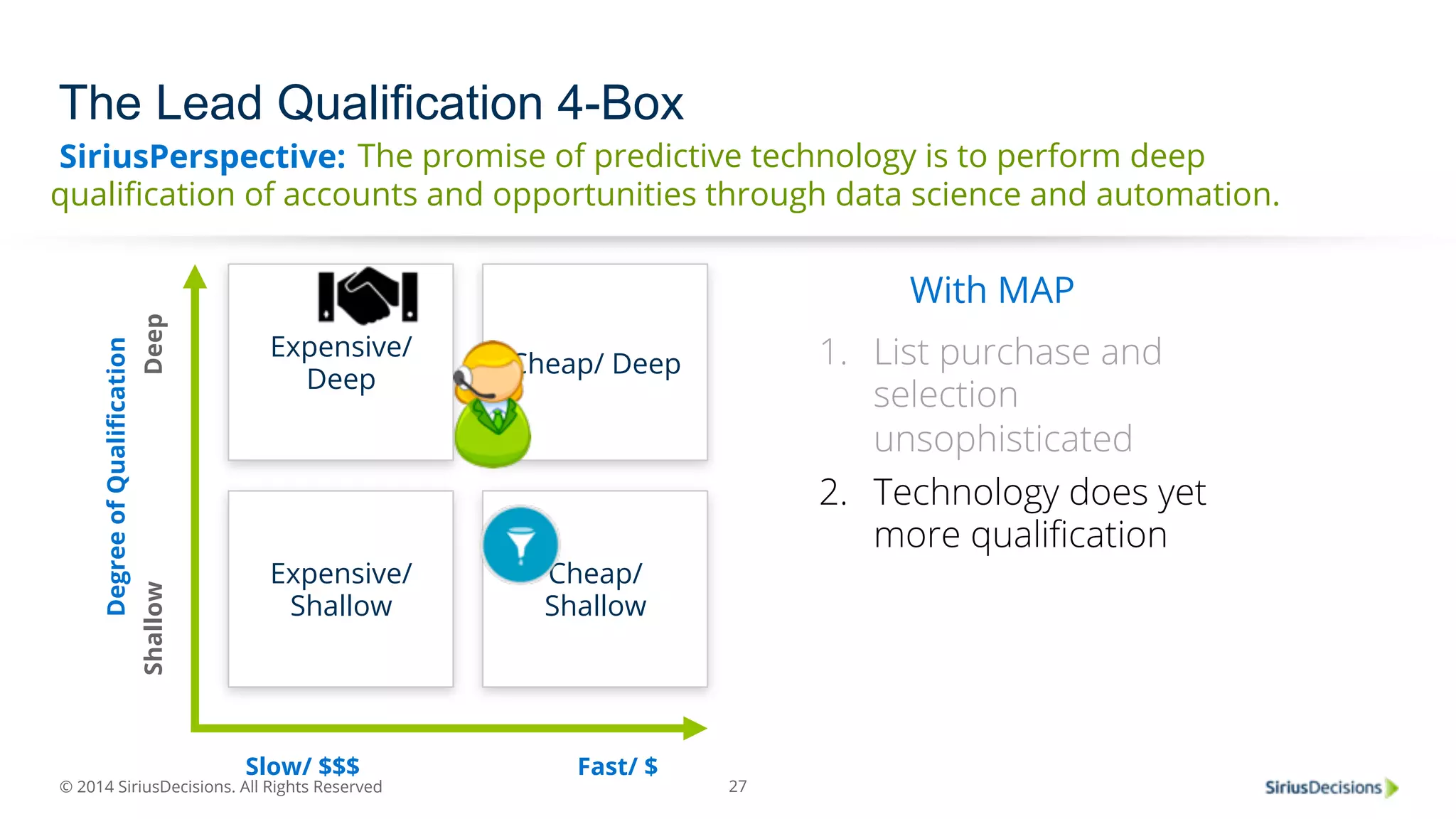 SiriusPerspective: 
© 2014 SiriusDecisions. All Rights Reserved 
27 
The Lead Qualification 4-Box 
Expensive/ 
Deep Cheap/ Deep 
Expensive/ 
Shallow 
Cheap/ 
Shallow 
Shallow Deep 
Slow/ $$$ Fast/ $ 
Degree of Qualification 
The promise of predictive technology is to perform deep 
qualification of accounts and opportunities through data science and automation. 
With MAP 
1. List purchase and 
selection 
unsophisticated 
2. Technology does yet 
more qualification 
 