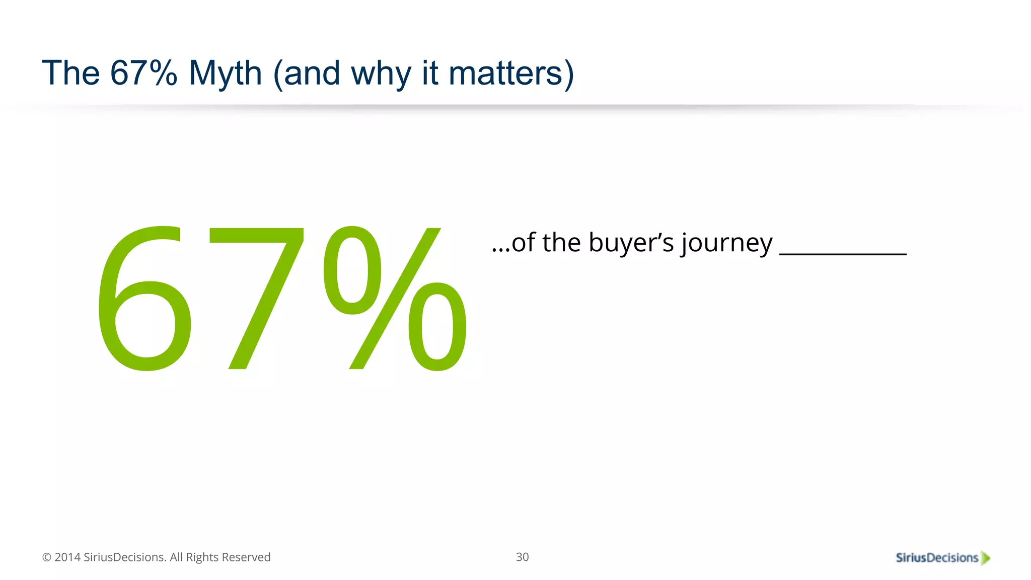 The 67% Myth (and why it matters) 
67% …of the buyer’s journey ___________ 
© 2014 SiriusDecisions. All Rights Reserved 
30 
 