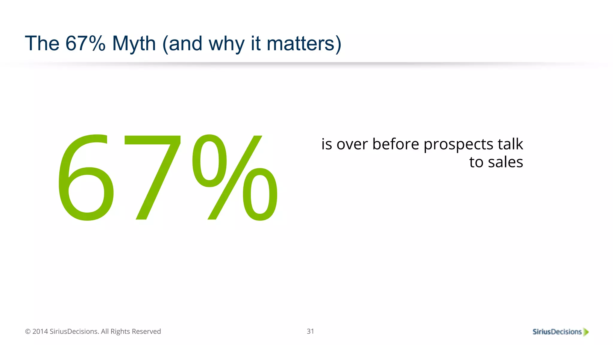 The 67% Myth (and why it matters) 
67% is over before prospects talk 
© 2014 SiriusDecisions. All Rights Reserved 
31 
to sales 
 