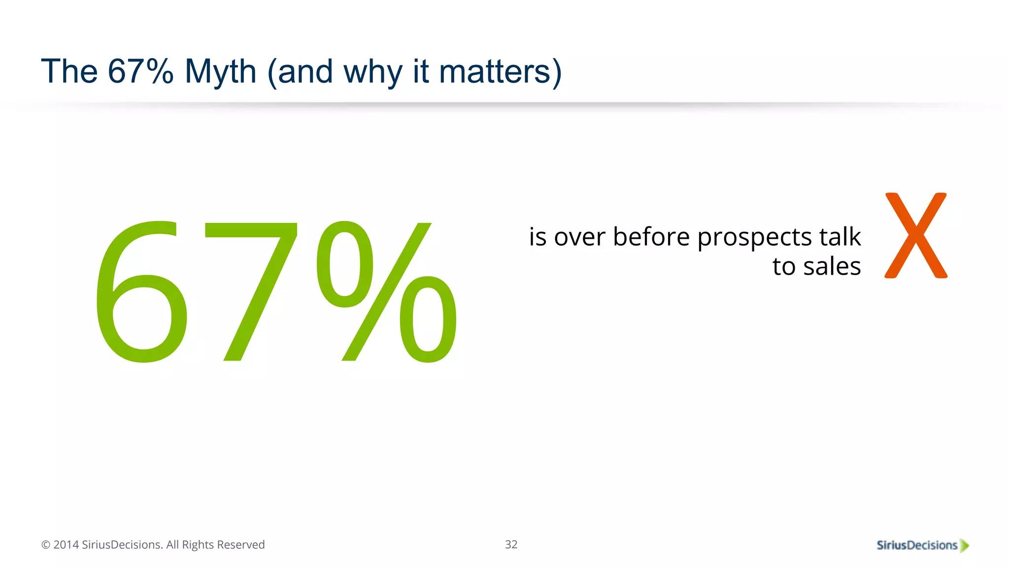 The 67% Myth (and why it matters) 
67% is over before prospects talk 
© 2014 SiriusDecisions. All Rights Reserved 
32 
to sales X 
 