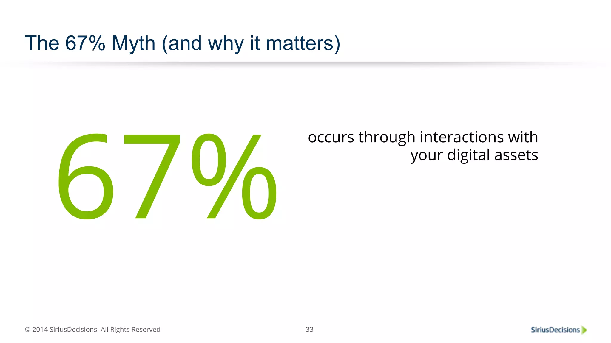 The 67% Myth (and why it matters) 
67% occurs through interactions with 
© 2014 SiriusDecisions. All Rights Reserved 
33 
your digital assets 
 