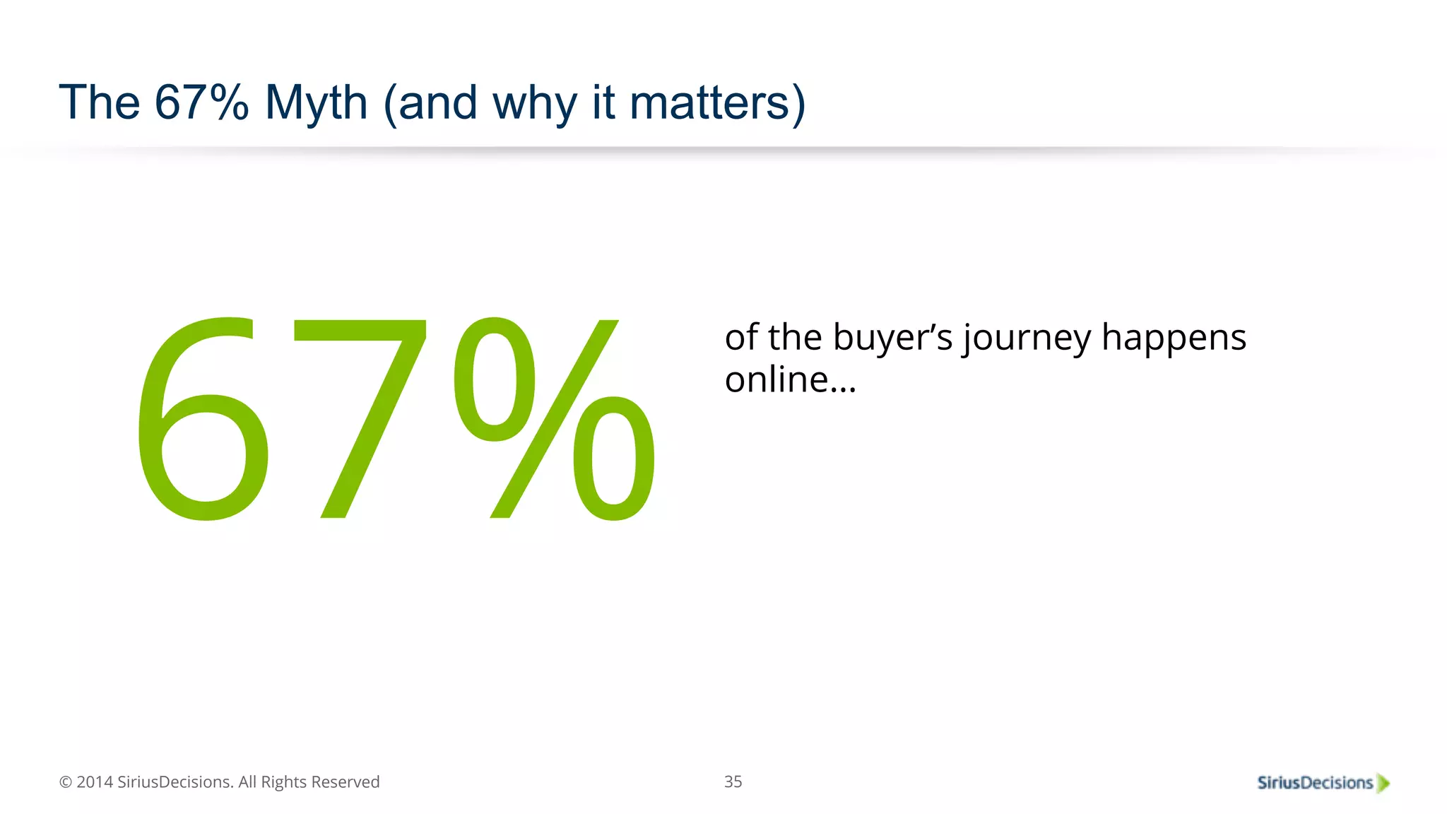The 67% Myth (and why it matters) 
67% of the buyer’s journey happens 
© 2014 SiriusDecisions. All Rights Reserved 
online… 
35 
 