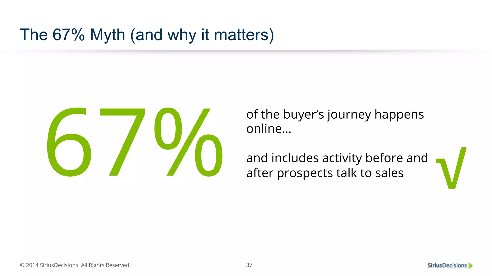 The 67% Myth (and why it matters) 
67% of the buyer’s journey happens 
© 2014 SiriusDecisions. All Rights Reserved 
online… 
and includes activity before and 
after prospects talk to sales √ 
37 
 