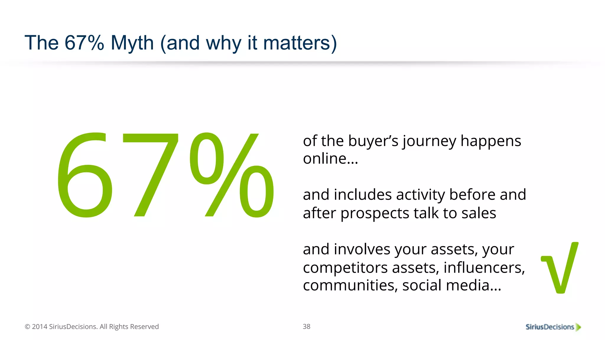 The 67% Myth (and why it matters) 
67% 
© 2014 SiriusDecisions. All Rights Reserved 
of the buyer’s journey happens 
online… 
and includes activity before and 
after prospects talk to sales 
and involves your assets, your 
competitors assets, influencers, 
communities, social media… √ 
38 
 