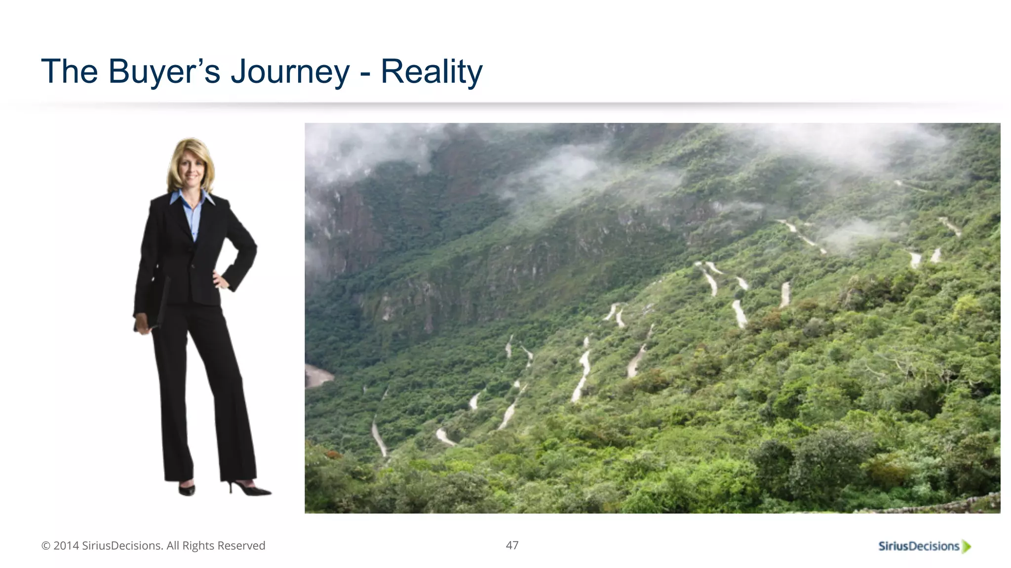 © 2014 SiriusDecisions. All Rights Reserved 
47 
The Buyer’s Journey - Reality 
 