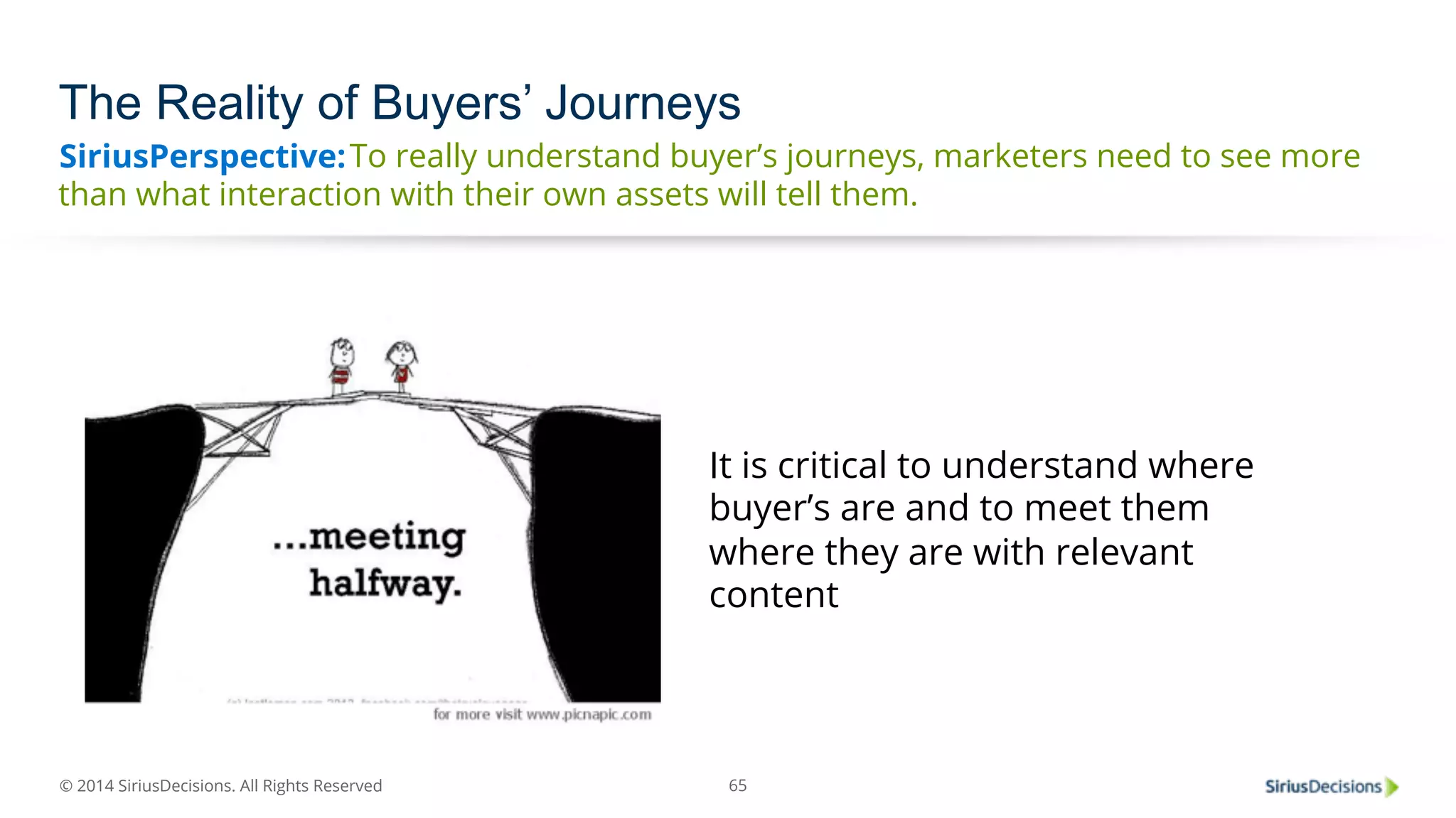 The Reality of Buyers’ Journeys 
SiriusPerspective: 
To really understand buyer’s journeys, marketers need to see more 
than what interaction with their own assets will tell them. 
© 2014 SiriusDecisions. All Rights Reserved 
It is critical to understand where 
buyer’s are and to meet them 
where they are with relevant 
content 
65 
 