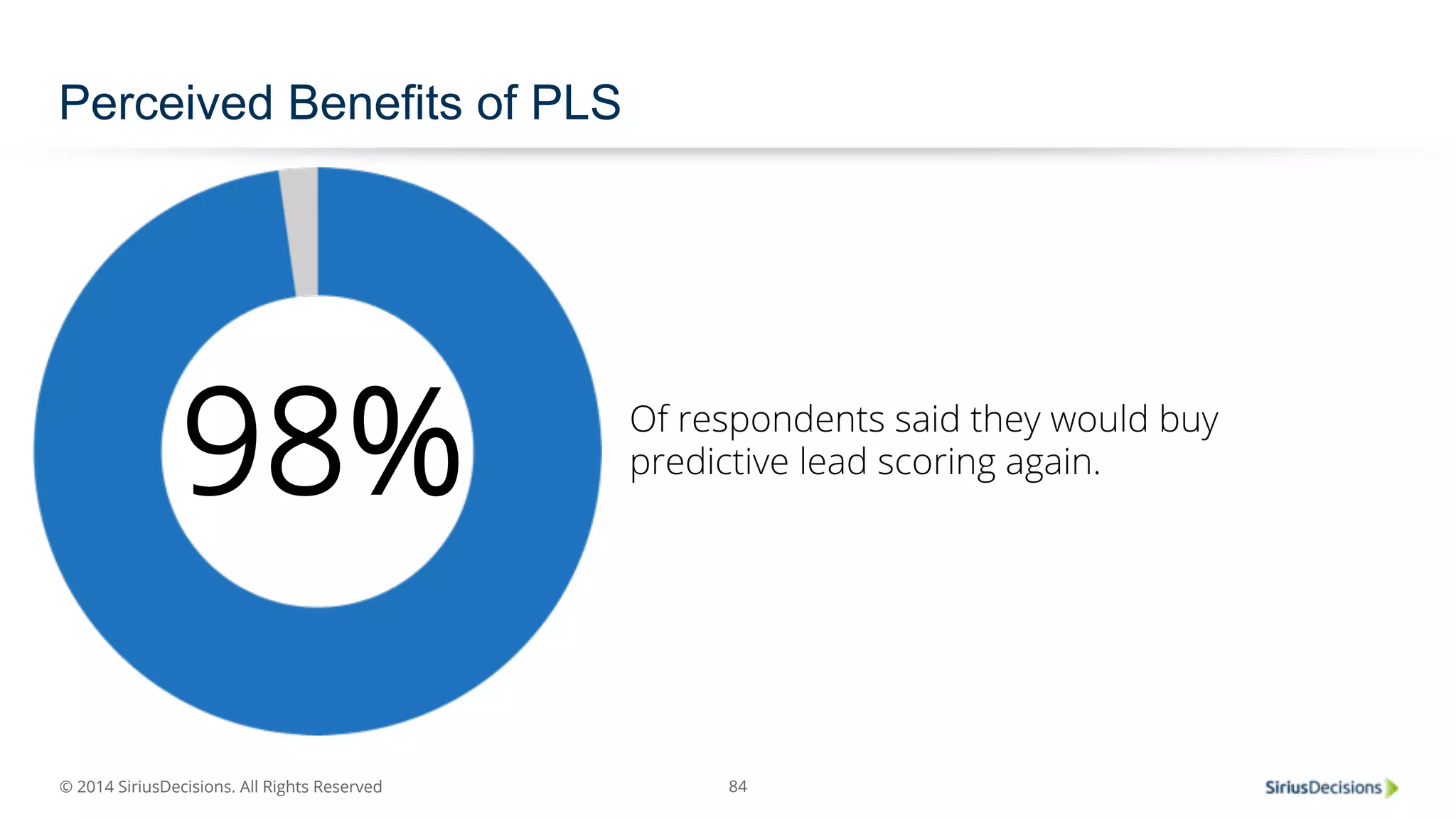 © 2014 SiriusDecisions. All Rights Reserved 
84 
Perceived Benefits of PLS 
Of respondents said they would buy 
predictive lead 98% scoring again. 
 