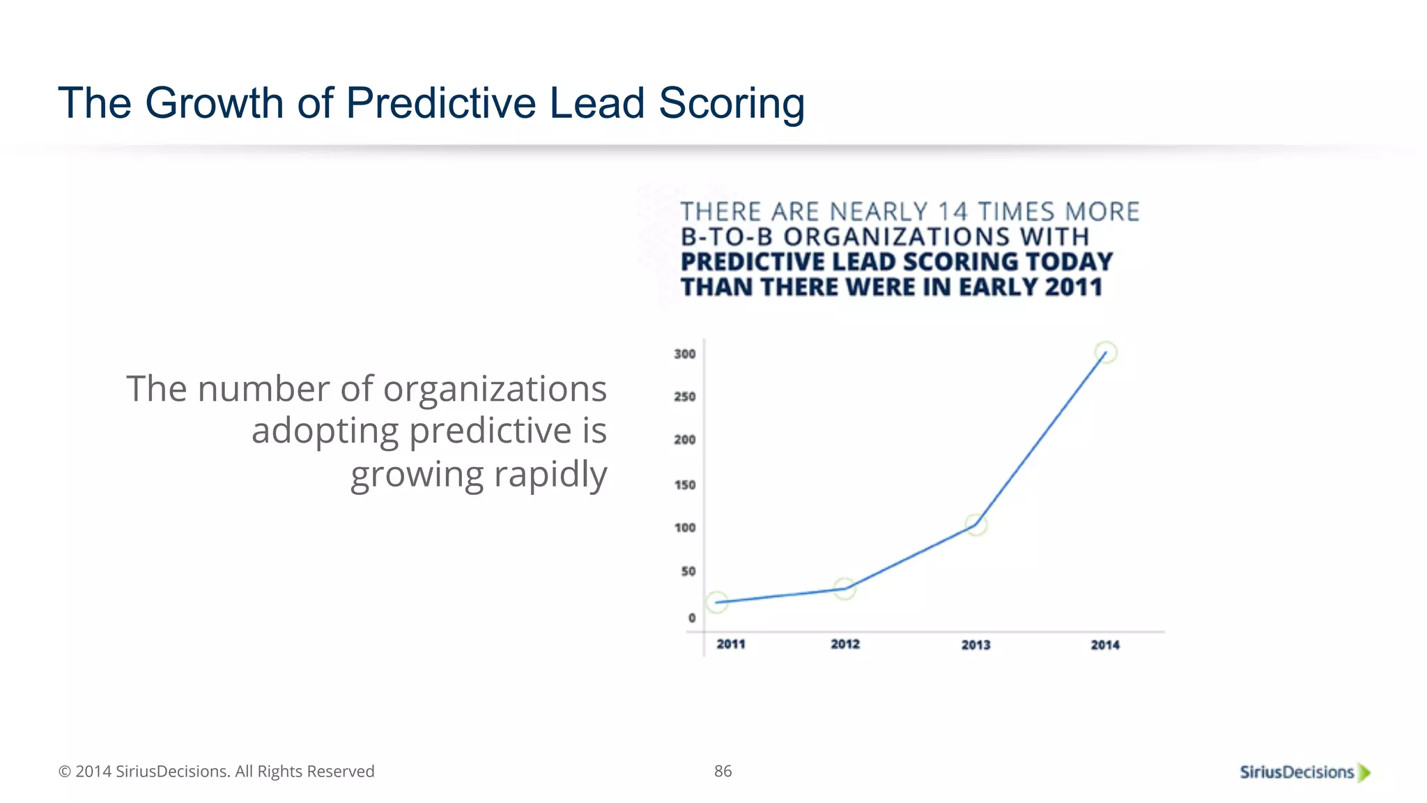 The Growth of Predictive Lead Scoring 
© 2014 SiriusDecisions. All Rights Reserved 
86 
The number of organizations 
adopting predictive is 
growing rapidly 
 