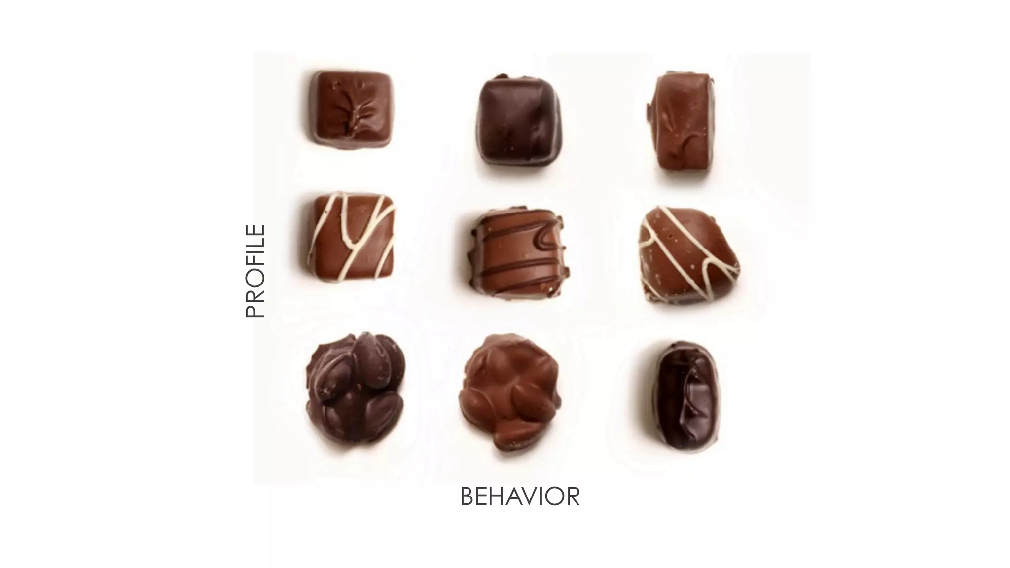 BEHAVIOR 
PROFILE 
 