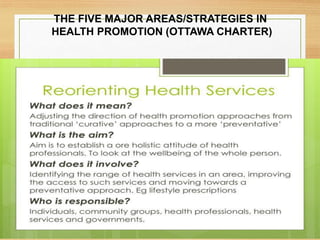 Sps160 chapter 4 health promotion programs | PDF