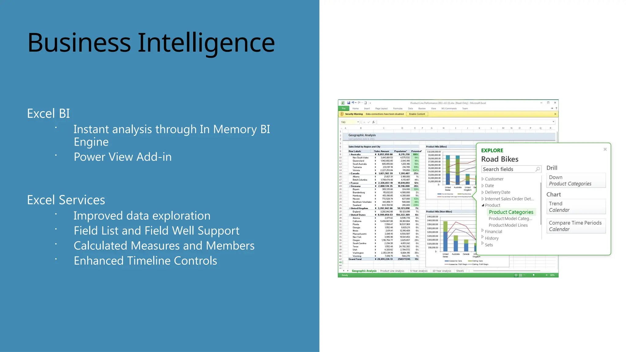 Business Intelligence
Excel BI
 Instant analysis through In Memory BI
Engine
 Power View Add-in
Excel Services
 Improved data exploration
 Field List and Field Well Support
 Calculated Measures and Members
 Enhanced Timeline Controls
 