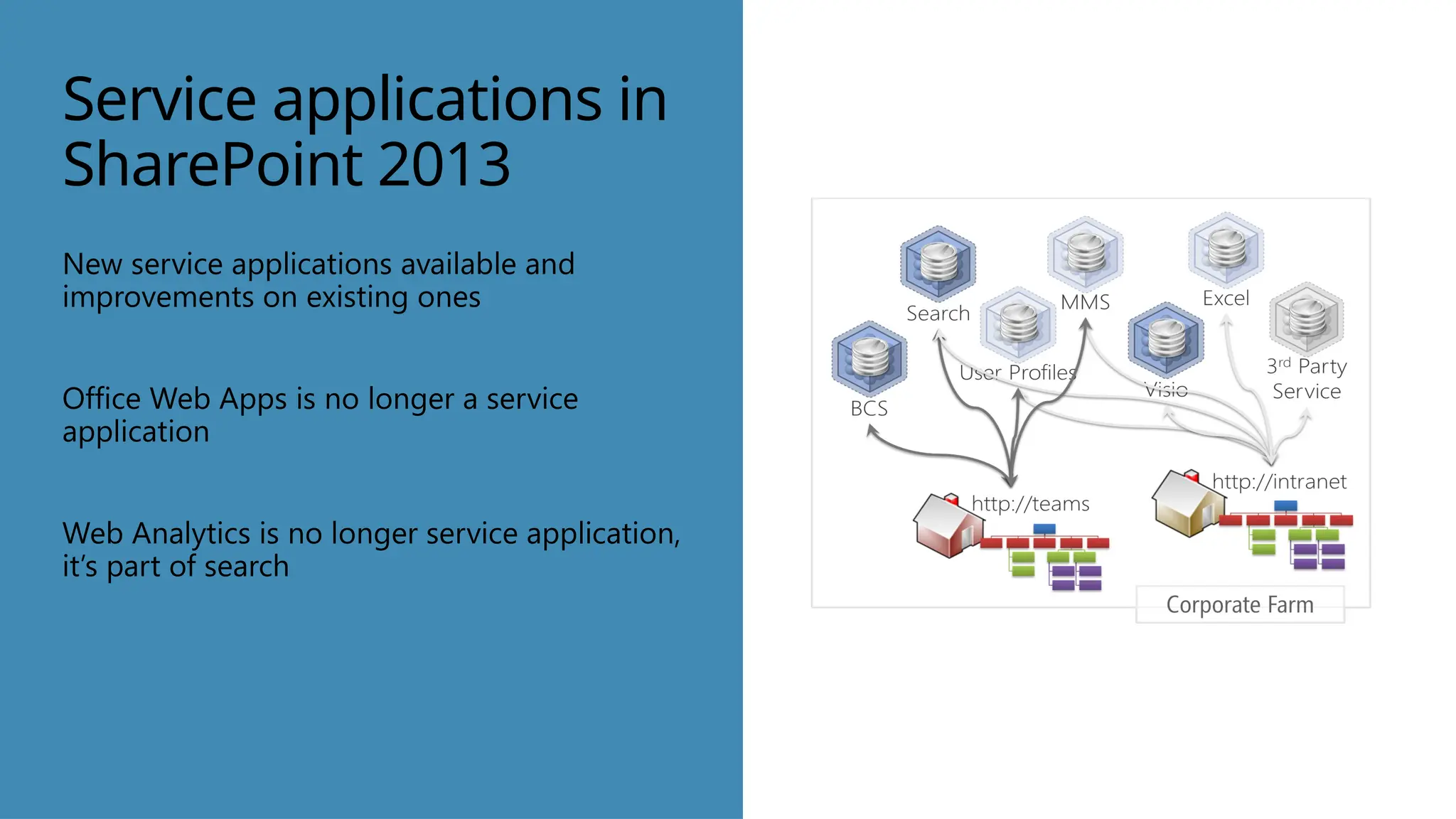 Service applications in
SharePoint 2013
New service applications available and
improvements on existing ones
Office Web Apps is no longer a service
application
Web Analytics is no longer service application,
it’s part of search
 