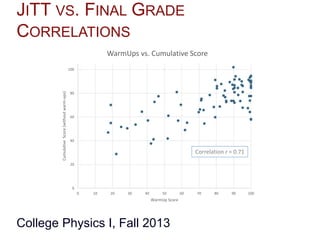 JITT VS. FINAL GRADE
CORRELATIONS
College Physics I, Fall 2013
0
20
40
60
80
100
0 10 20 30 40 50 60 70 80 90 100
CumulativeScore(withoutwarm-ups)
WarmUp Score
WarmUps vs. Cumulative Score
Correlation r = 0.71
 