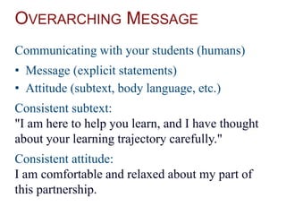 OVERARCHING MESSAGE
Communicating with your students (humans)
• Message (explicit statements)
• Attitude (subtext, body language, etc.)
Consistent subtext:
"I am here to help you learn, and I have thought
about your learning trajectory carefully."
Consistent attitude:
I am comfortable and relaxed about my part of
this partnership.
 