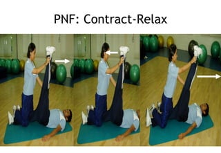 SPS451/FSRUiTM
PNF: Contract-Relax
 