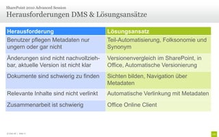 Herausforderungen DMS & Lösungsansätze
SharePoint 2010 Advanced Session
© Unic AG | Seite 17
Herausforderung Lösungsansatz
Benutzer pflegen Metadaten nur
ungern oder gar nicht
Teil-Automatisierung, Folksonomie und
Synonym
Änderungen sind nicht nachvollzieh-
bar, aktuelle Version ist nicht klar
Versionenvergleich im SharePoint, in
Office, Automatische Versionierung
Dokumente sind schwierig zu finden Sichten bilden, Navigation über
Metadaten
Relevante Inhalte sind nicht verlinkt Automatische Verlinkung mit Metadaten
Zusammenarbeit ist schwierig Office Online Client
 