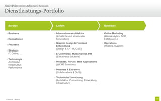 Dienstleistungs-Portfolio
SharePoint 2010 Advanced Session
© Unic AG | Seite 27
Beraten Liefern Betreiben
› Business
› Evaluationen
› Prozesse
› Strategie
IT, Online, …
› Technologie
Architektur,
Infrastruktur,
Performance
› Graphic Design & Frontend
Entwicklung
(Design & XHTML/CSS)
› E-Commerce, Multichannel, PIM
(E-Business Solutions)
› Websites, Portals, Web Applications
(WCMS Solutions)
› Intranets & Extranets
(Collaborations & DMS)
› Technische Umsetzung
(Architektur, Customizing, Entwicklung,
Infrastruktur)
› Online Marketing
(Web Analytics, SEO,
EMM u.a.m.)
› Operations
(Hosting, Support)
› Informations-Architektur
(Inhaltliche und strukturelle
Konzeption)
 