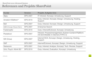 © Unic AG |
Referenzen und Projekte SharePoint
SharePoint 2010 Advanced Session
Kunde Version Projekt, Aufgabe Unic
Alpiq SPS 2007 IT Intranet, Konzept, Umsetzung, Support
Amstein+Walthert * SPS 2010
Corp. Intranet, Konzept, Design, Umsetzung, Hosting,
Support
Bell SPS 2007 Corp. Intranet, Konzept, Design, Umsetzung, Support
ewb (Energie Wasser Bern) SPS 2007 Enterprise Search
Fastenopfer SPS 2010 Corp. Intranet/Extranet, Konzept, Umsetzung
Pestalozzi SPS 2007
Intranet, Prozessmanagement, Autoren Content-Plattform
mit Schnittstelle in Internet (TYPO 3)
SIX Group SPS 2007
Internet SCA, Konzept, Design, Umsetzung, Hosting,
Support
SNF SPS 2007 Internet/Extranet, Konzept, Design, Umsetzung, Support
Swisscom SPS 2007 Corp. Intranet, Analyse, Konzept, Tech. Review, Support
Univ. Psych. Klinik BS * SPS 2010 Corp. Intranet, Evaluation, Konzept, Umsetzung
 