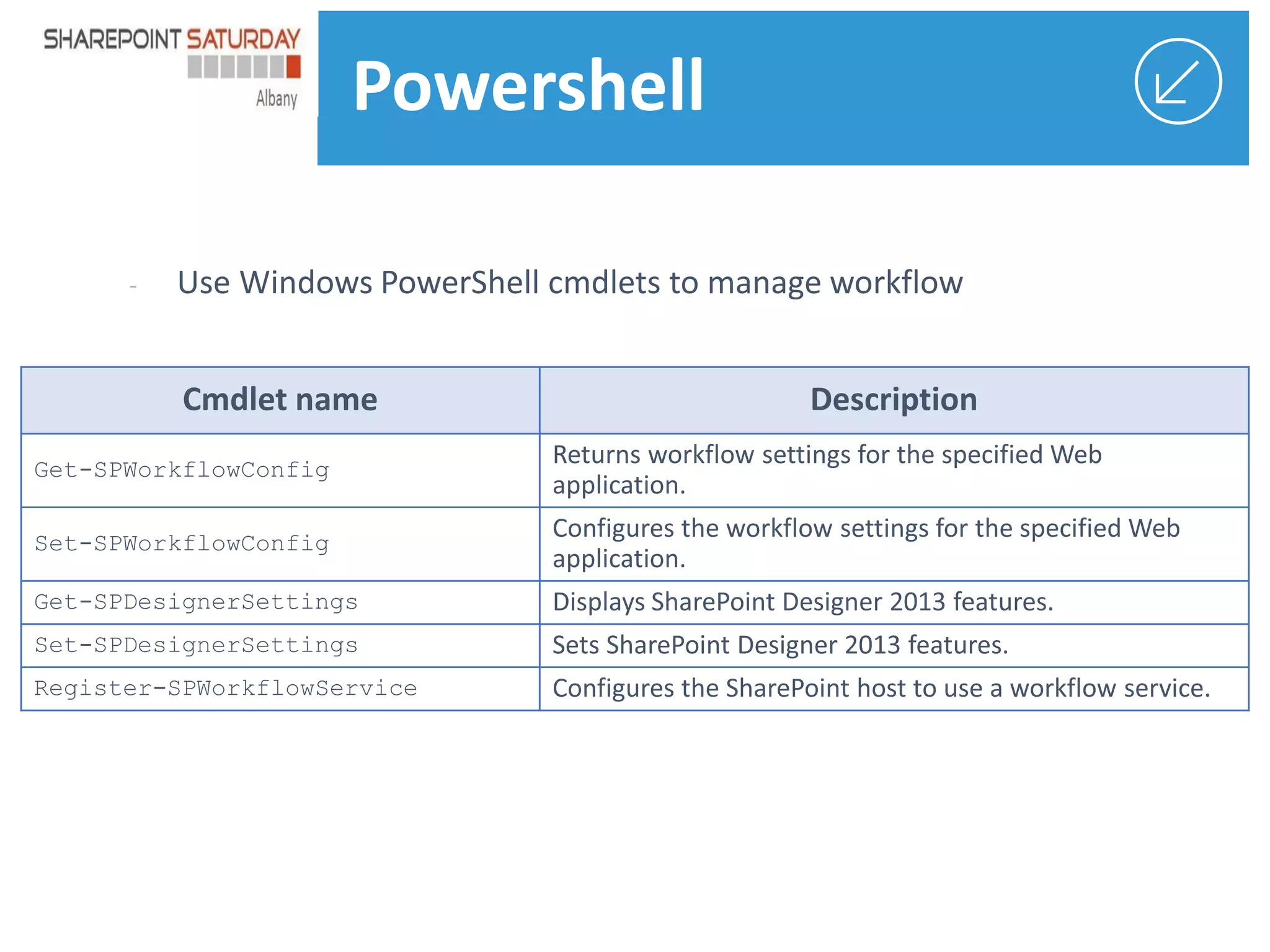 Powershell
-

 