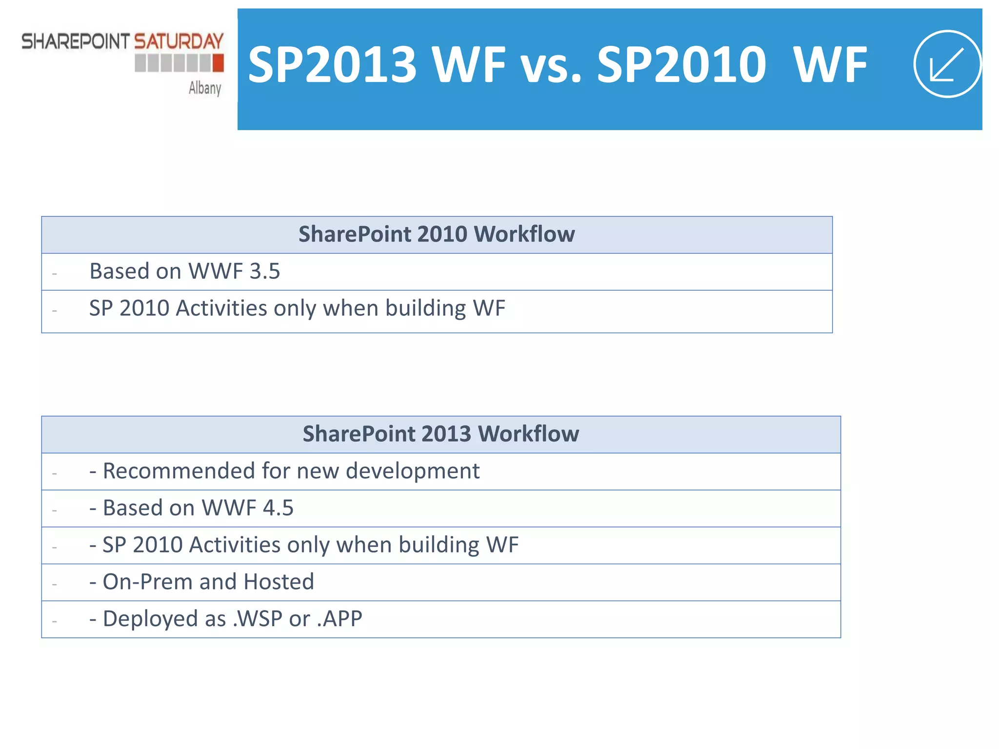 SP2013 WF vs. SP2010 WF

-

-

-

 