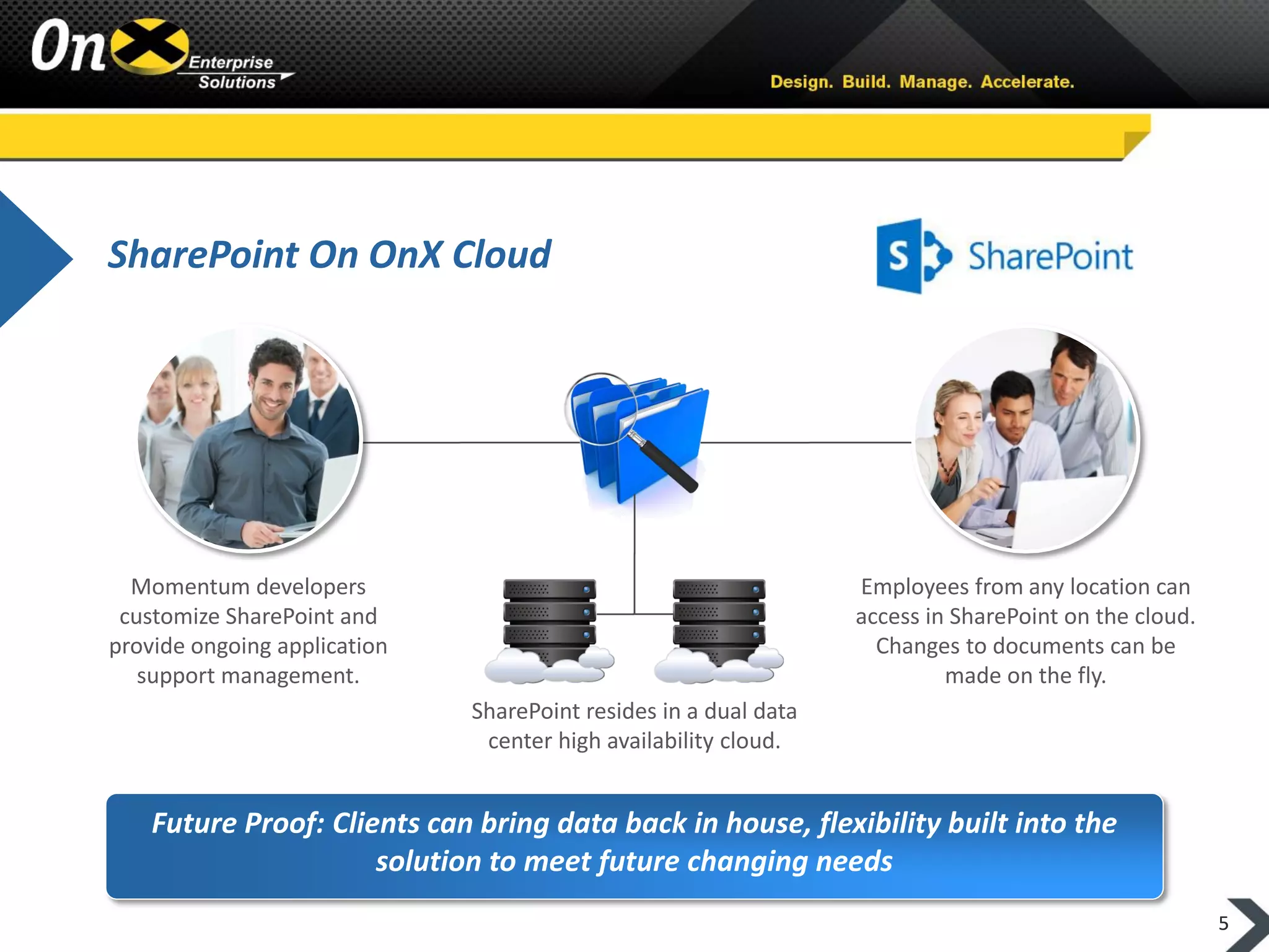 SharePoint On OnX Cloud

Momentum developers
customize SharePoint and
provide ongoing application
support management.

Employees from any location can
access in SharePoint on the cloud.
Changes to documents can be
made on the fly.
SharePoint resides in a dual data
center high availability cloud.

Future Proof: Clients can bring data back in house, flexibility built into the
solution to meet future changing needs
5

 