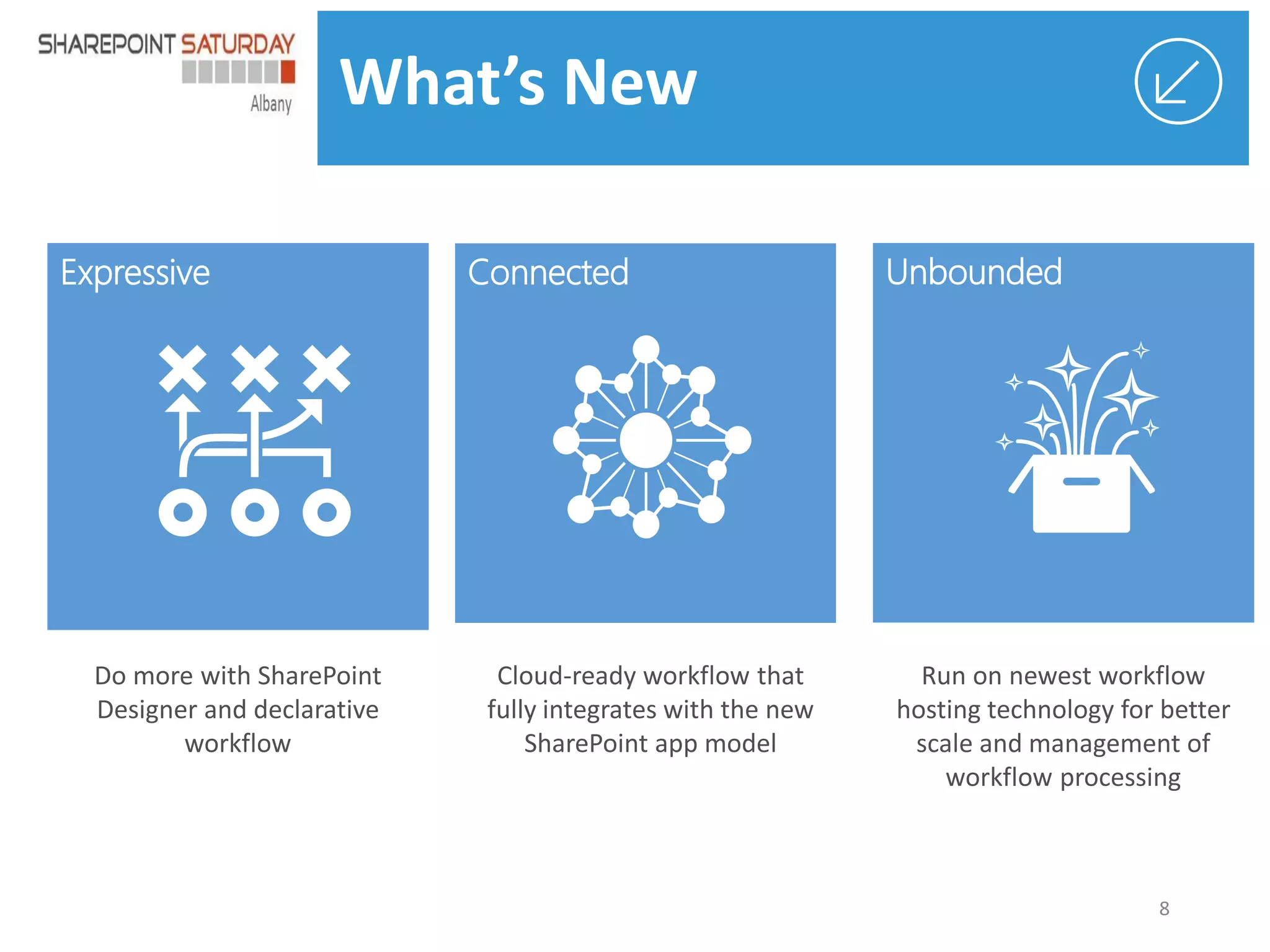 What’s New
Expressive

Connected

Unbounded

8

 
