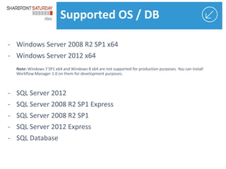 Supported OS / DB

 