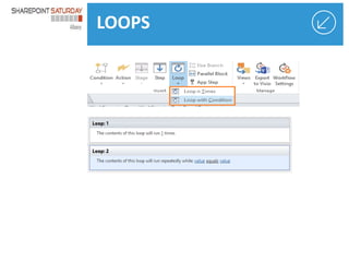 LOOPS

 