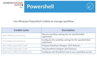 Powershell
-

 