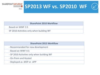 SP2013 WF vs. SP2010 WF

-

-

-

 