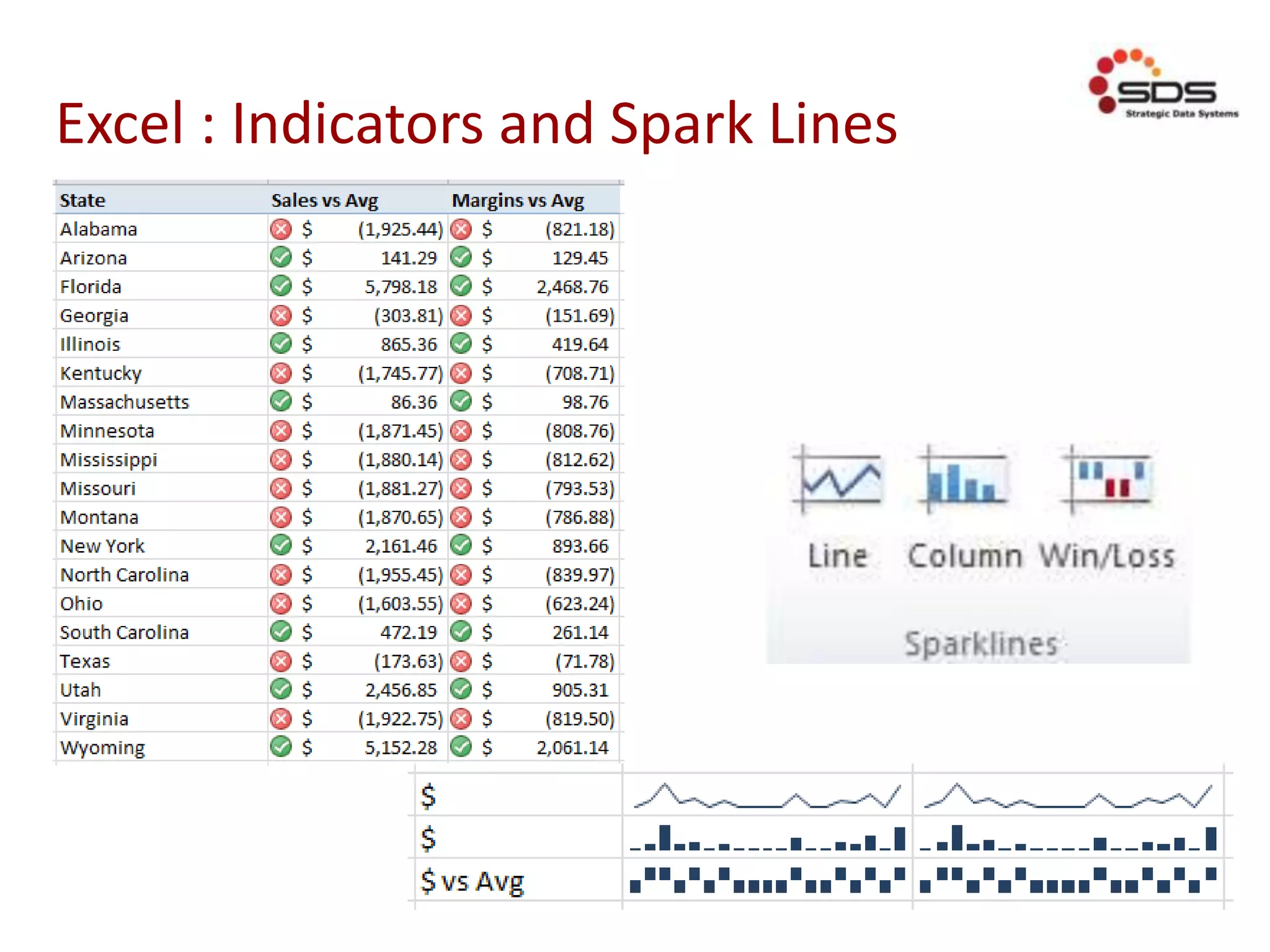 Excel : Indicators and Spark Lines
 
