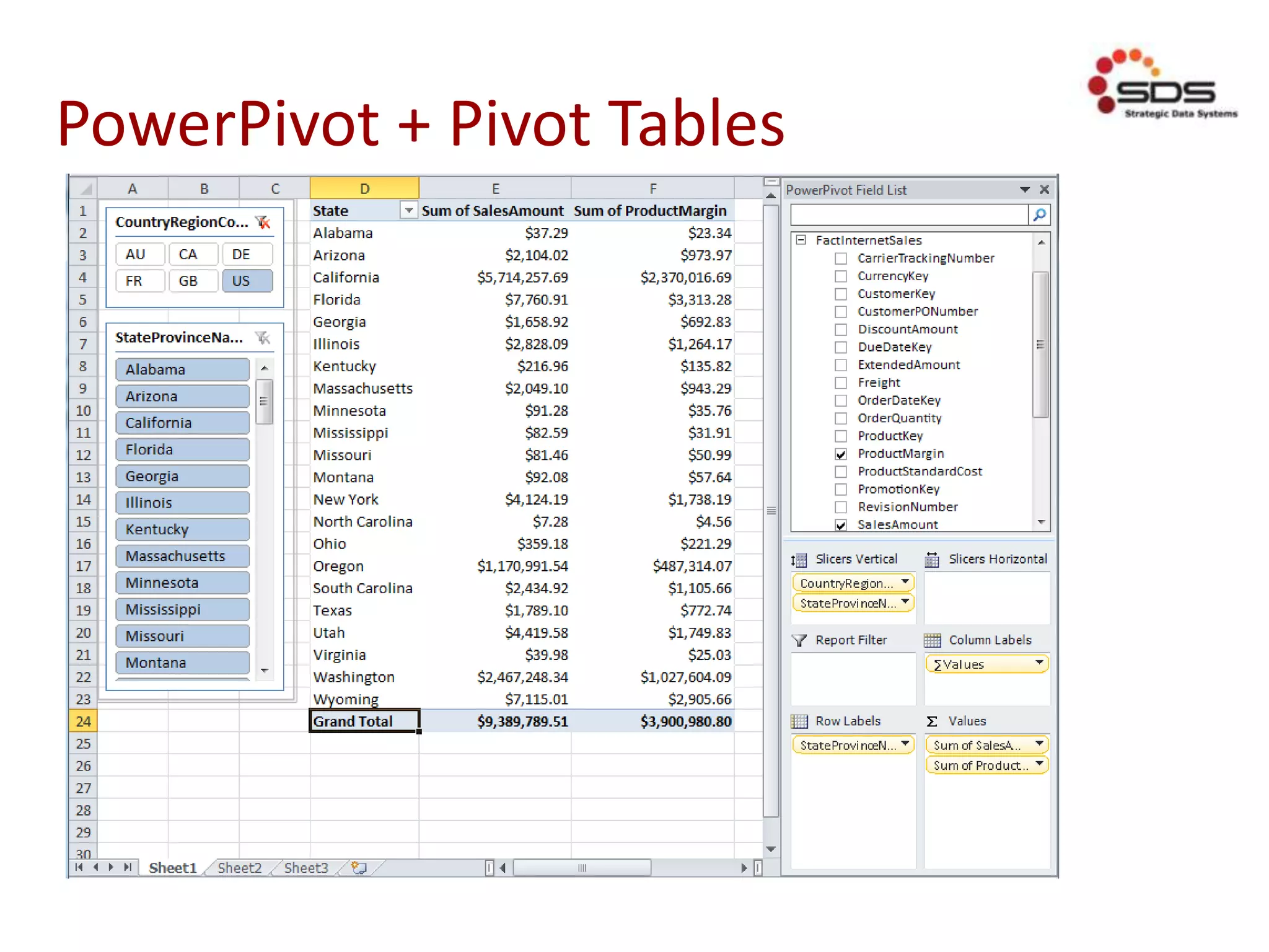 PowerPivot + Pivot Tables
 