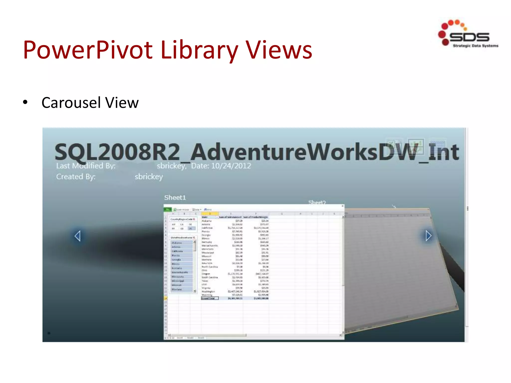 PowerPivot Library Views
• Carousel View
 