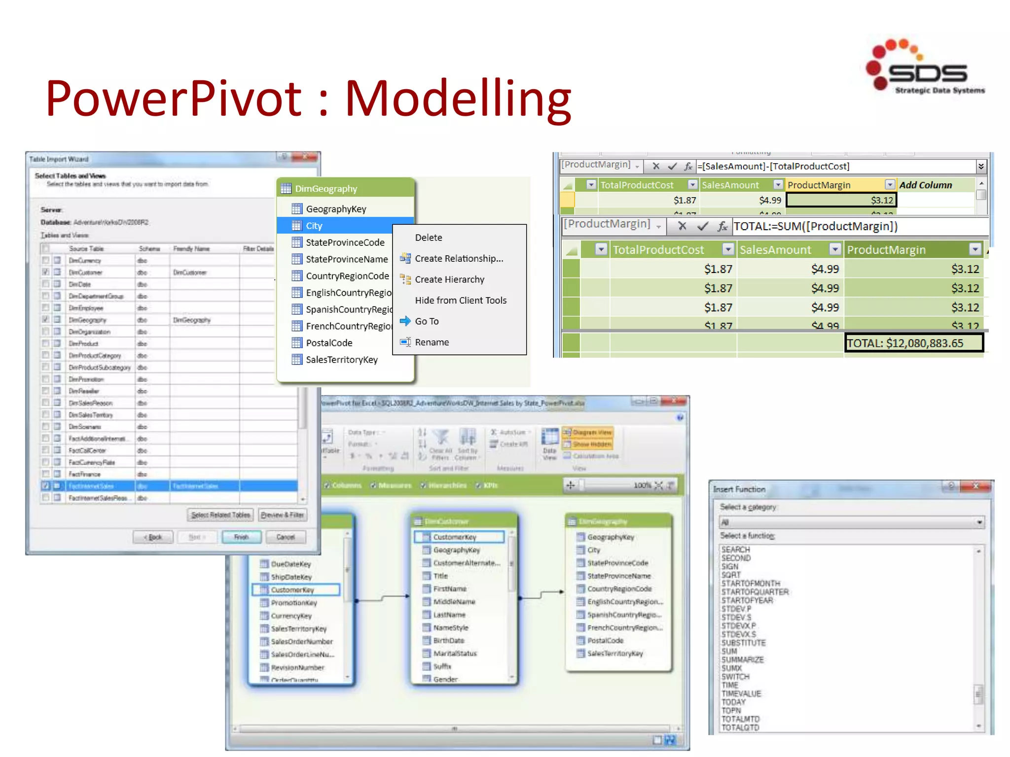 PowerPivot : Modelling
 
