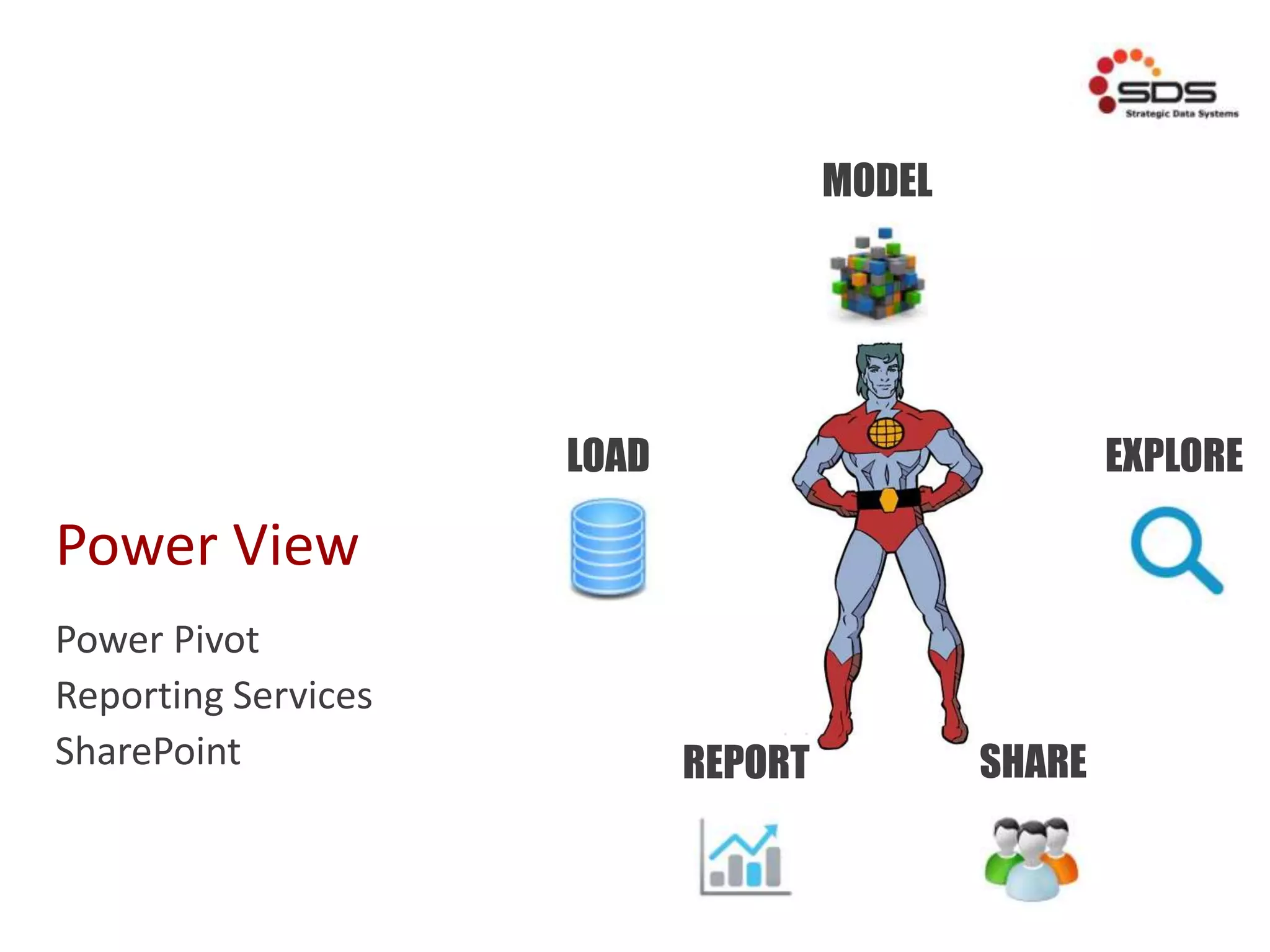 Power View
Power Pivot
Reporting Services
SharePoint
LOAD
MODEL
REPORT
EXPLORE
SHARE
 