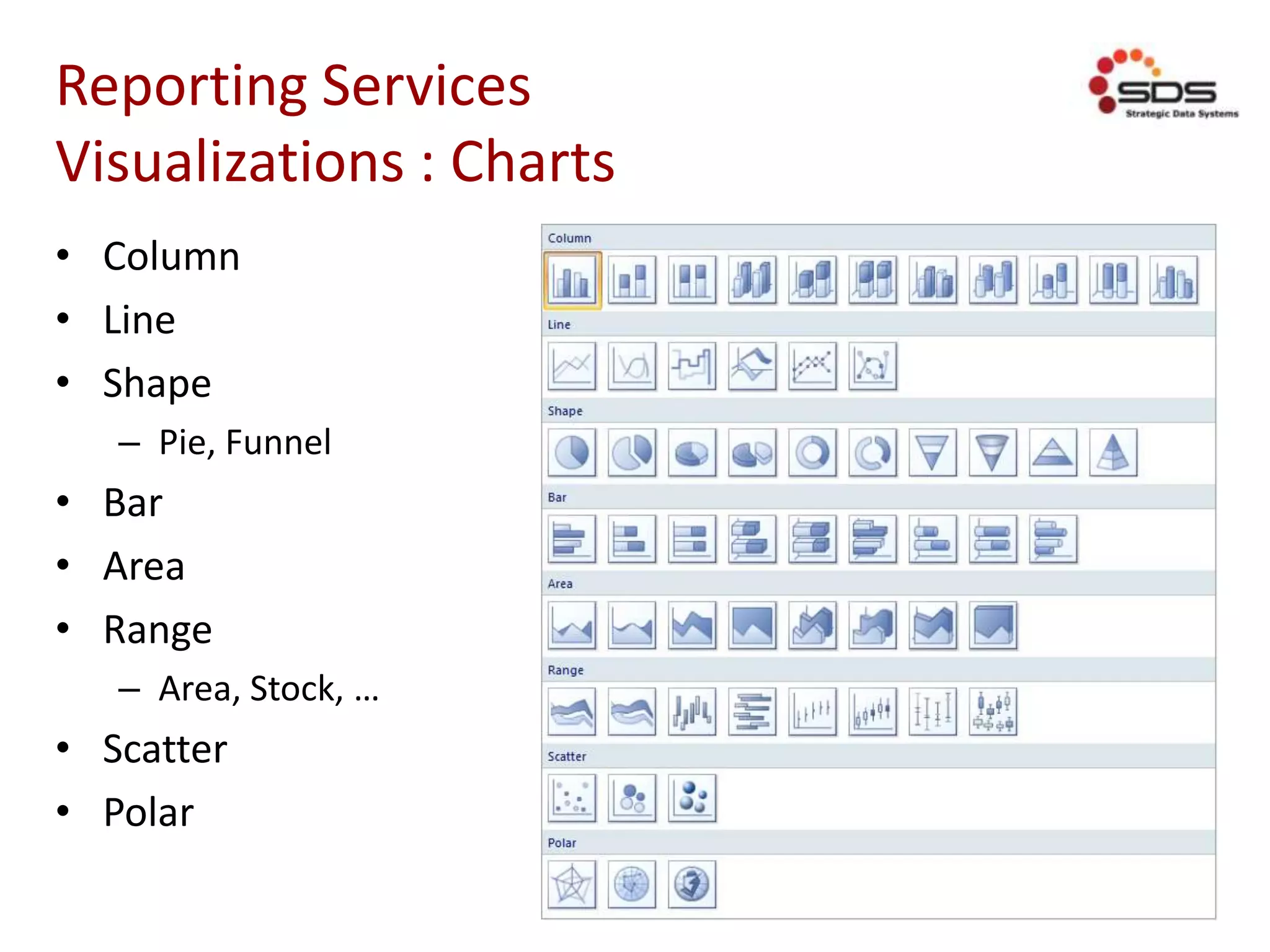 Reporting Services
Visualizations : Charts
• Column
• Line
• Shape
– Pie, Funnel
• Bar
• Area
• Range
– Area, Stock, …
• Scatter
• Polar
 