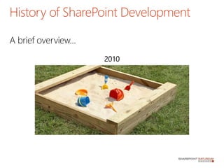 A brief overview…
History of SharePoint Development
2010
 