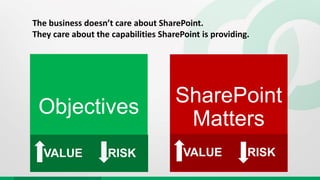 The business doesn’t care about SharePoint.
They care about the capabilities SharePoint is providing.
 